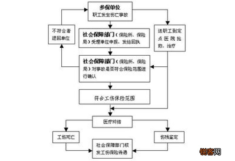 失业保险金哪些人可以领？领取流程是什么