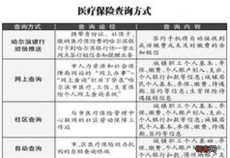 最新 南京生育保险缴费率（南京生育保险缴费比例）