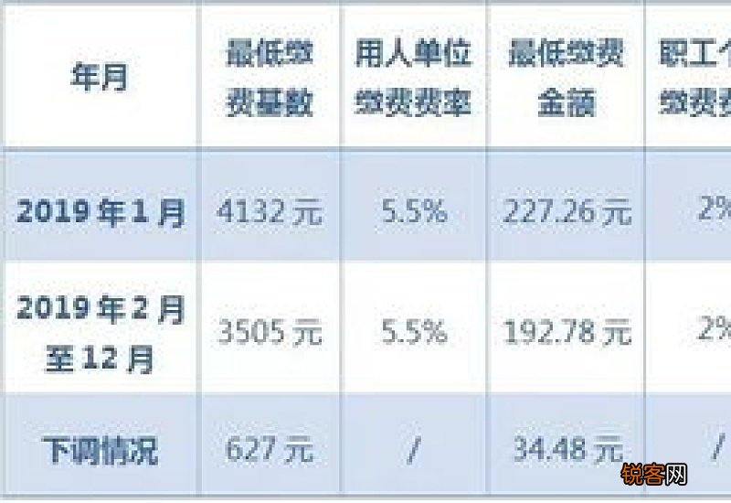 2023年南京医保缴费基数确定了吗 2023年南京医保缴费基数确定了吗