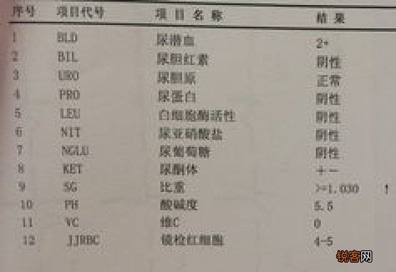 尿检三分之一的尿够吗