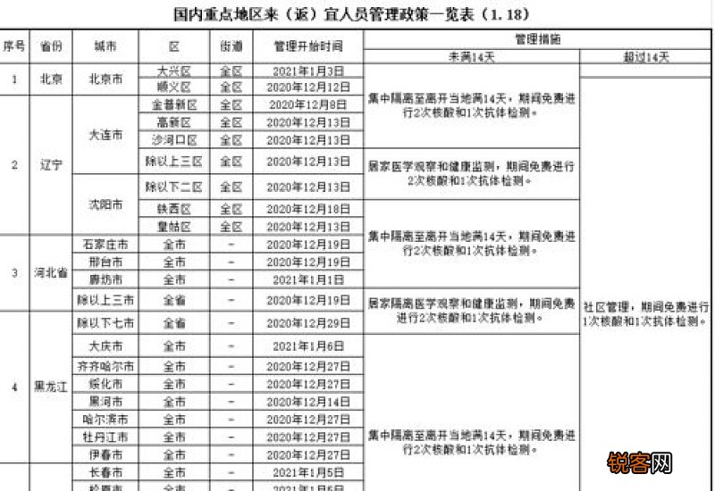 低风险地区回武汉要核酸检测吗