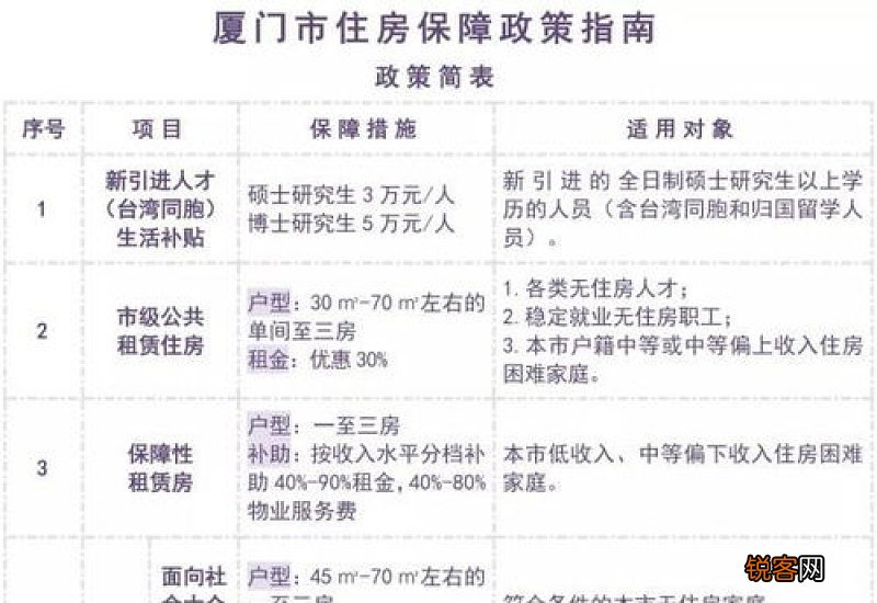 厦门保障性商品房权属人死亡可以继承吗？