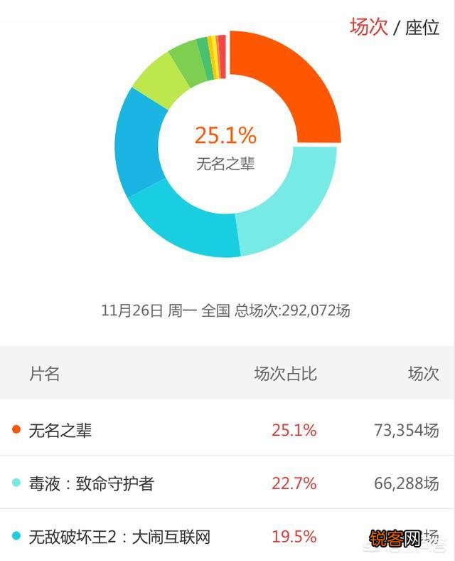 荒诞喜剧该如何突破类型票房的局限？