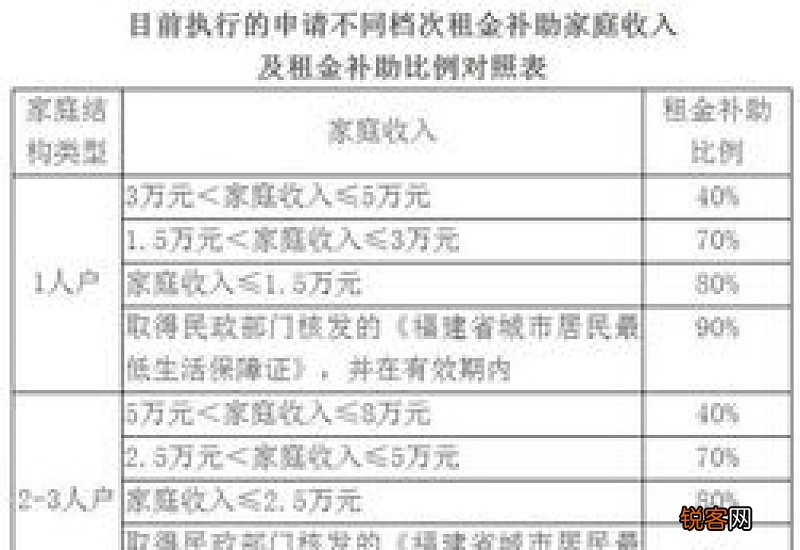 厦门保障性商品房回购机构有哪些 厦门保障性商品房回购机构有哪些企业