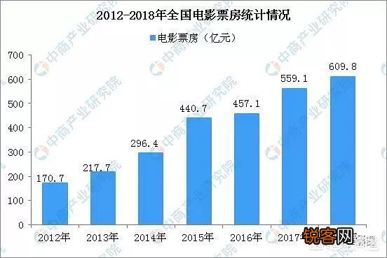 《无名之辈》只用3000万成本,零流量明星,逆袭7.49亿票房,靠的是什么？