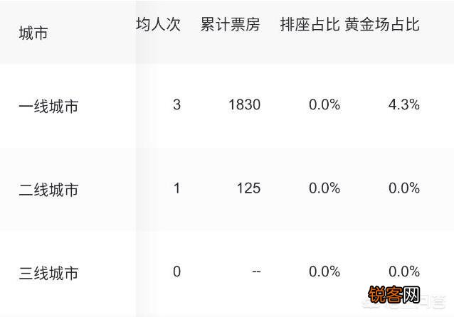 您看过最烂的电影是哪一部,为什么烂？