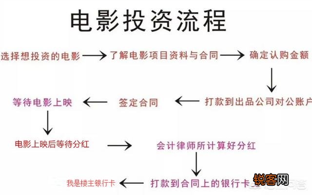 作为影视行业投资人需要知道什么？
