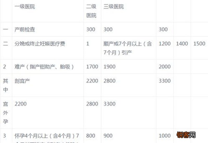 生育保险报销的钱是转到公司账户吗?