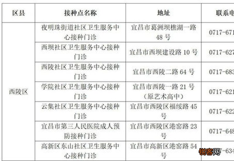 新冠疫苗第二针是第28天打还是隔28天打