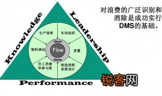 dms是什么意思 dms介绍