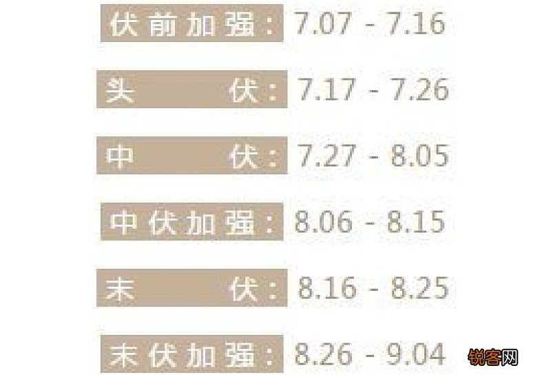2020三伏贴敷后加强敷时间表