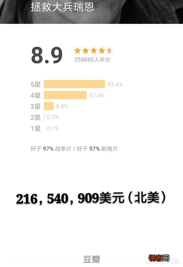 票房高就能算好电影吗？