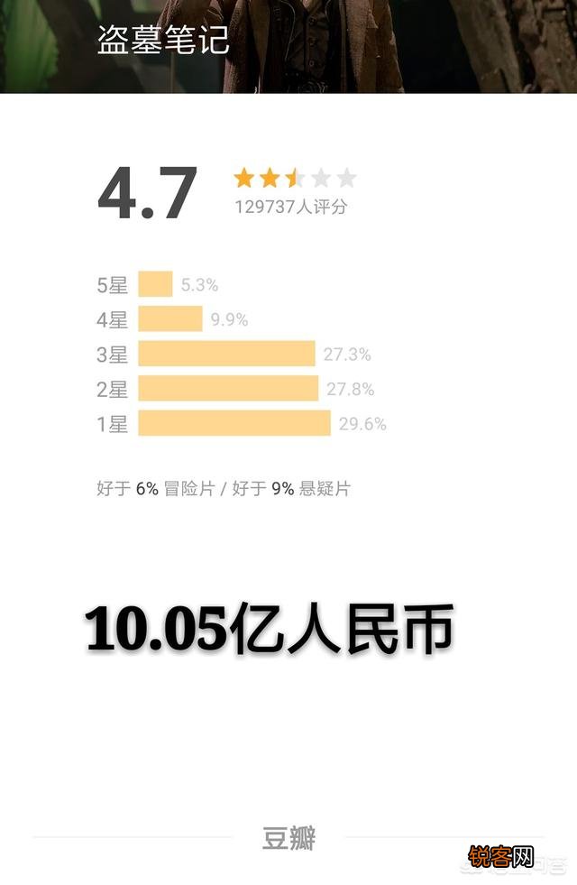 票房高就能算好电影吗？