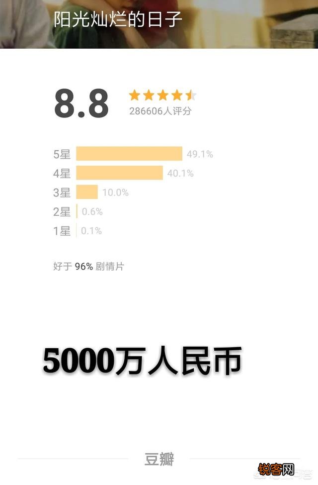 票房高就能算好电影吗？