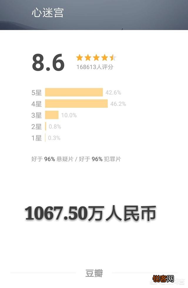 票房高就能算好电影吗？