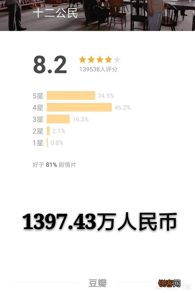 票房高就能算好电影吗？