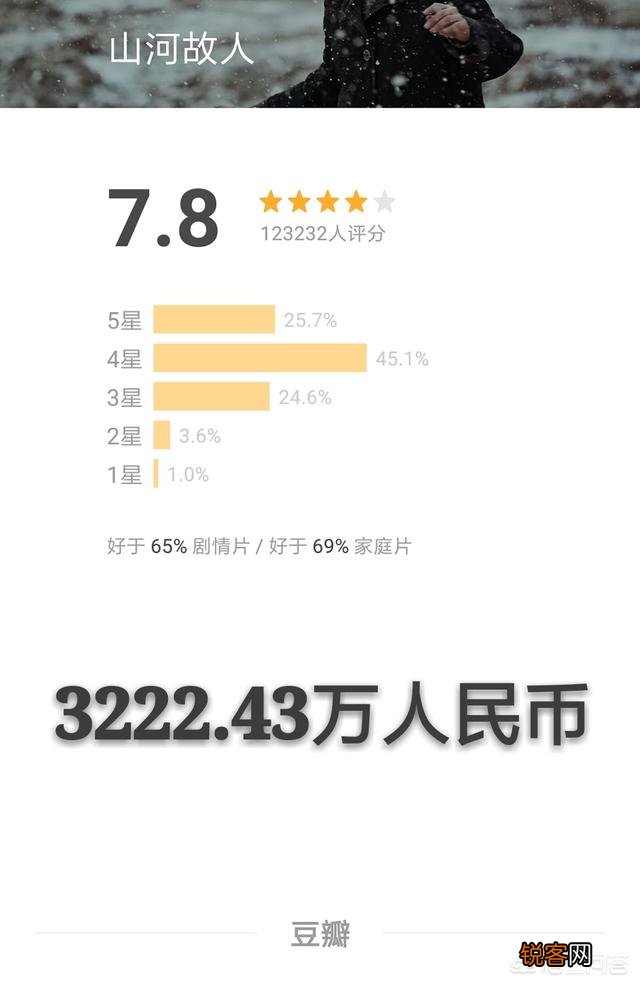 票房高就能算好电影吗？