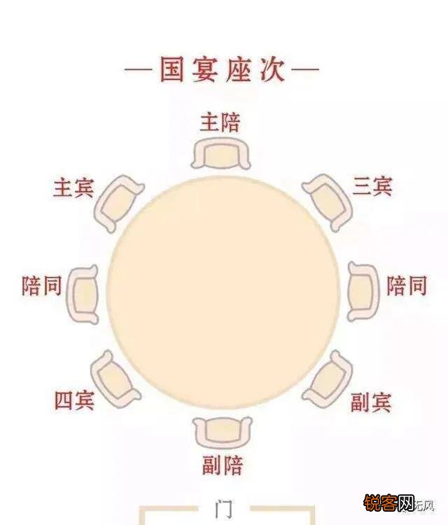 订婚宴男方父亲该座主陪位置吗？