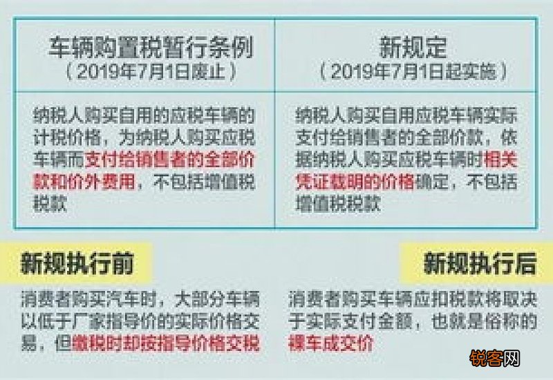 汽车购置税怎么算公式 车辆购置税公式是什么