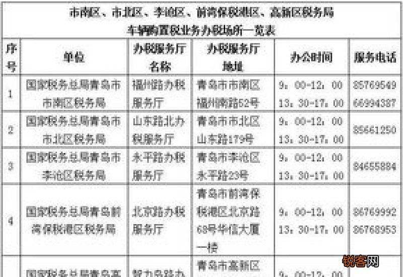 车辆购置税征收的意义有哪些 车辆购置税的征收作用是什么