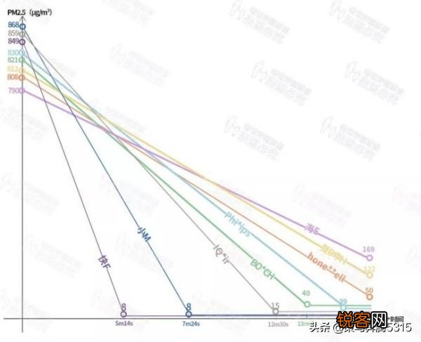 车载空气净化器哪个牌子好？
