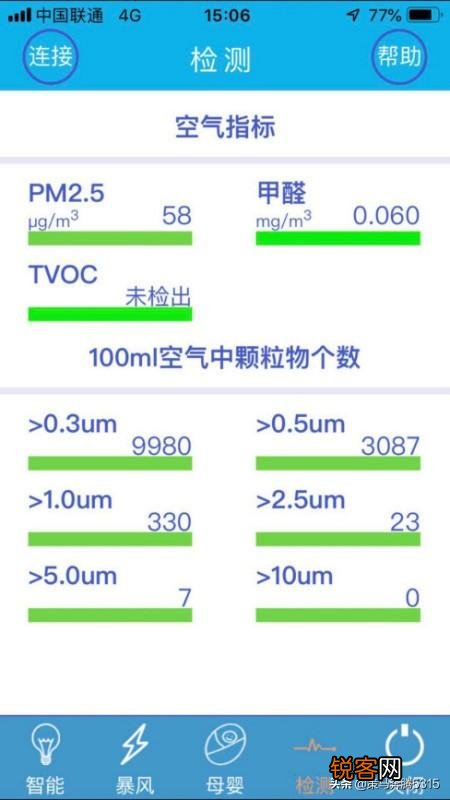 车载空气净化器哪个牌子好？