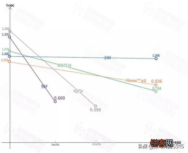 车载空气净化器哪个牌子好？