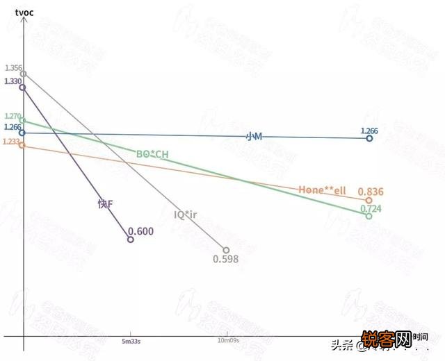 车载净化器真的有用吗？