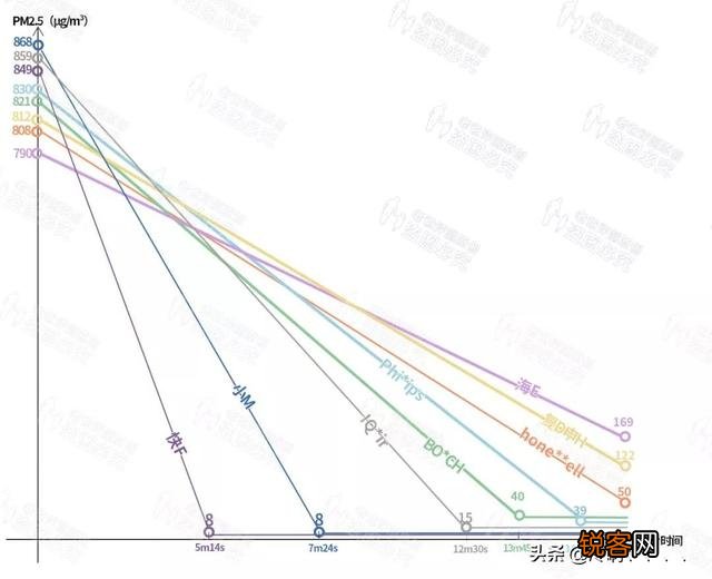 车载净化器真的有用吗？