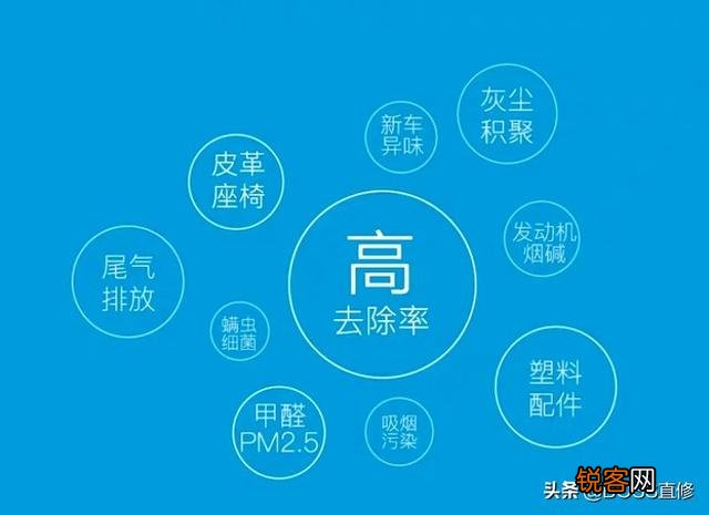 新车有必要安装车载空气净化器吗？