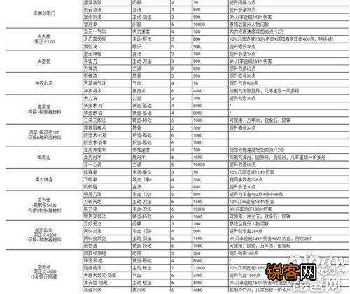 这就是江湖门派哪个好 这就是江湖各大门派武功汇总