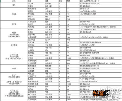 这就是江湖门派哪个好 这就是江湖各大门派武功汇总