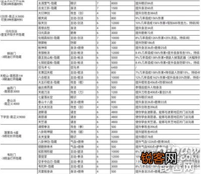 这就是江湖门派哪个好 这就是江湖各大门派武功汇总
