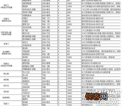 这就是江湖门派哪个好 这就是江湖各大门派武功汇总
