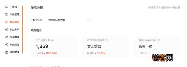 为什么现在很多作家都不在起点写书了？