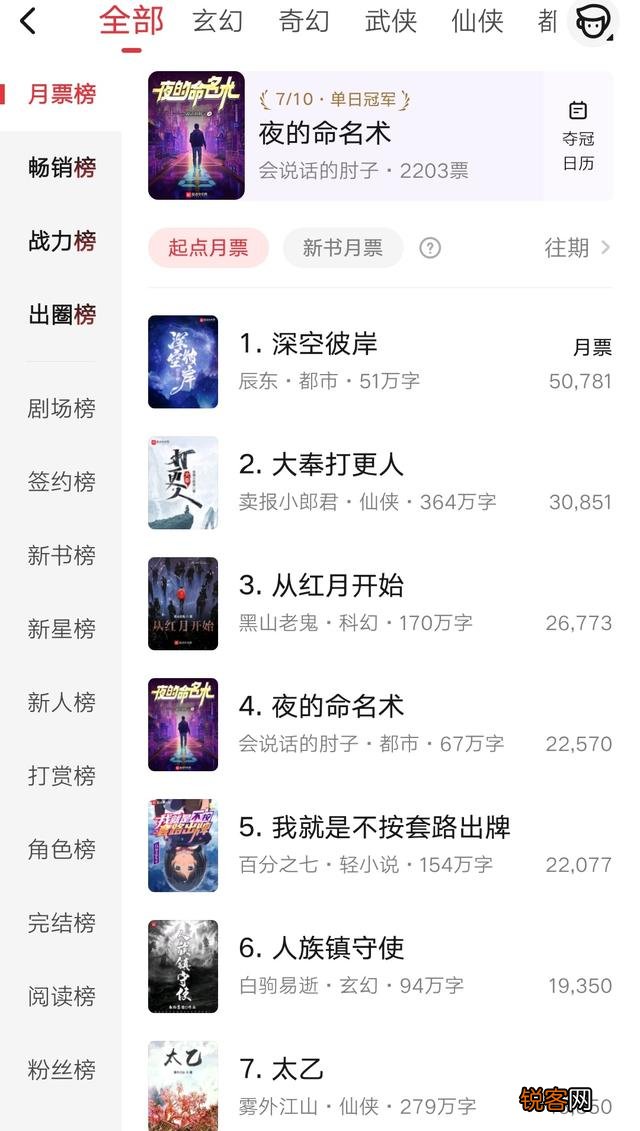 为什么现在很多作家都不在起点写书了？