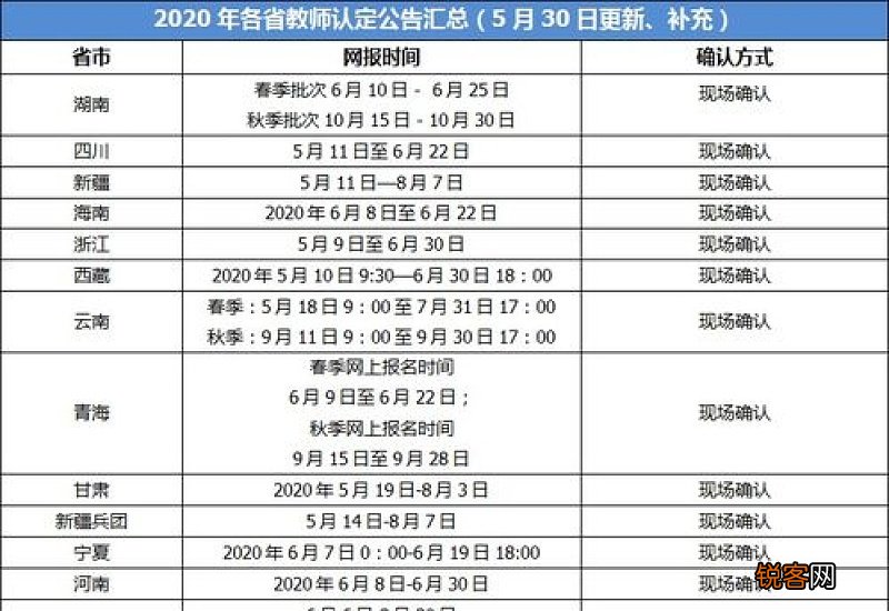 2023上半年汕头南澳教资认定时间安排 汕头教师资格证认定时间