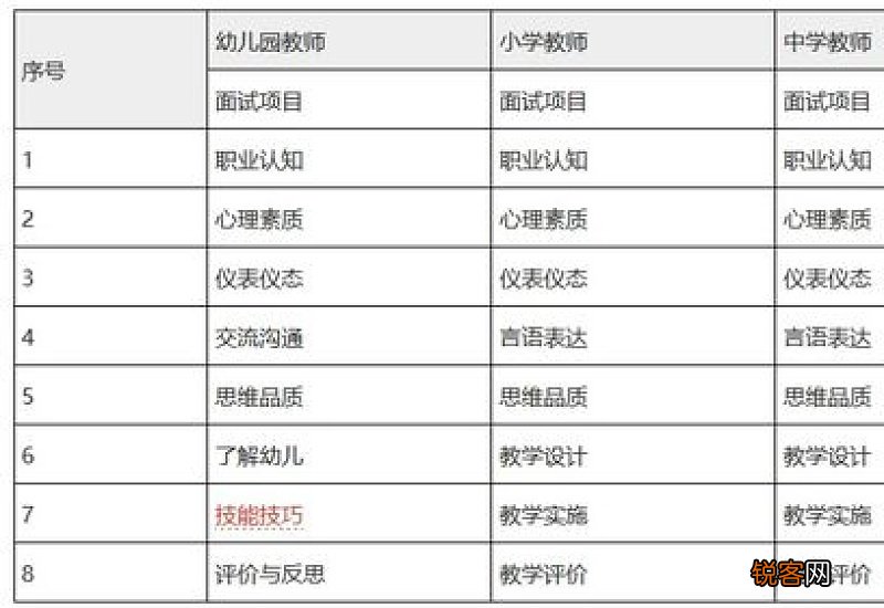 江苏教资面试报名时间2023 江苏教资面试报名时间2023上半年