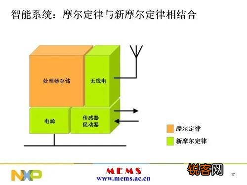 为什么ai围棋天下无敌,但象棋就不行？