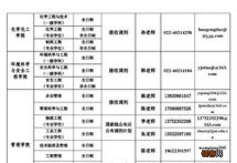 天津大学医学部2023年硕士研究生招收调剂通知
