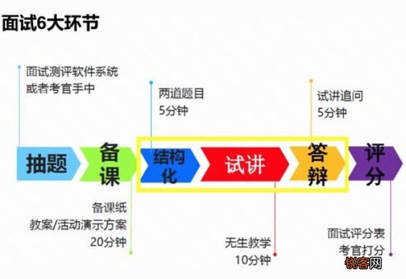 芜湖教资面试报名地点可以随便选吗2023年？