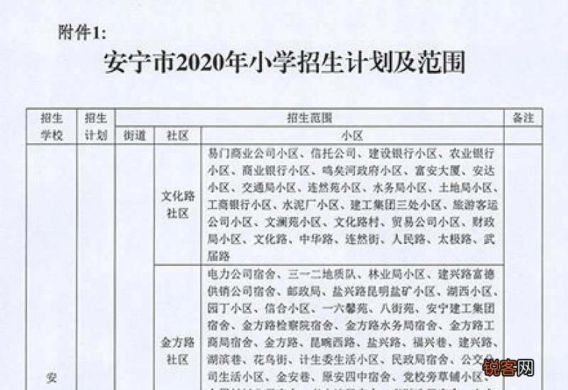 昆明先策学校2023年小学一年级招生计划+材料+学费 附电话