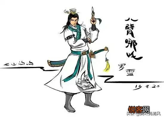 《龙虎风云会》中的八臂哪吒罗霄与白眉大侠徐良谁的武功更高？