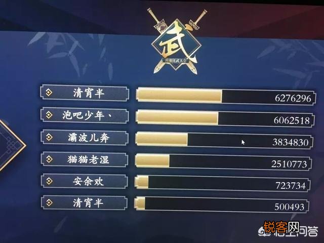 逆水寒跨服比武败北,PDD花费重金打造极品装备成全大区第一是否值得？