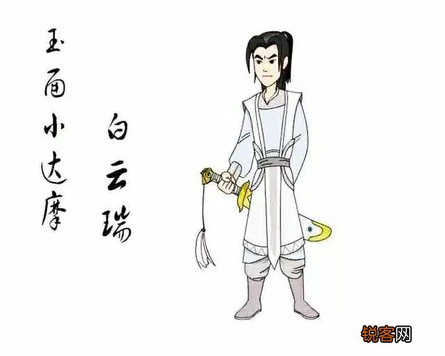 《白眉大侠》中的八王擂具体是怎么一回事,都有谁登台亮相了？