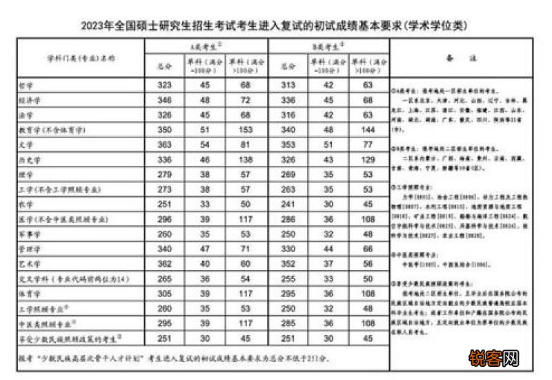 2023全国硕士生调剂意向采集系统怎么使用？