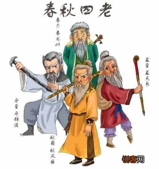 《白眉大侠》中有哪些名不副实的伪高手？