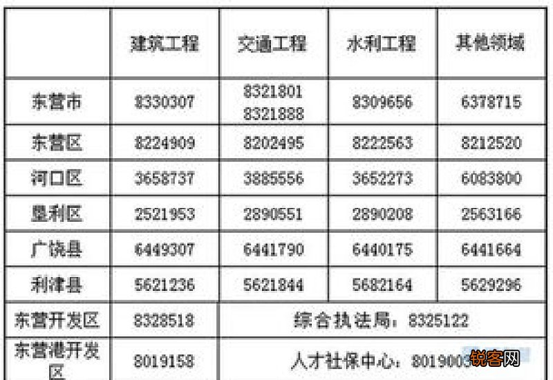 讨工资打哪个电话号码