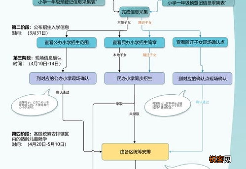 2023年官渡区北京八十学校小学一年级招生对象+流程+收费标准