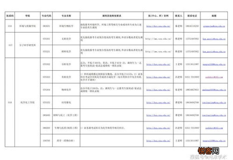 2023年全国硕士研究生调剂注意事项 2021年研究生调剂规定